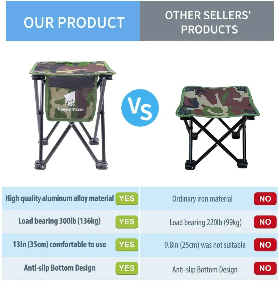 Foldable Camping Stool Lightweight Fishing Chair